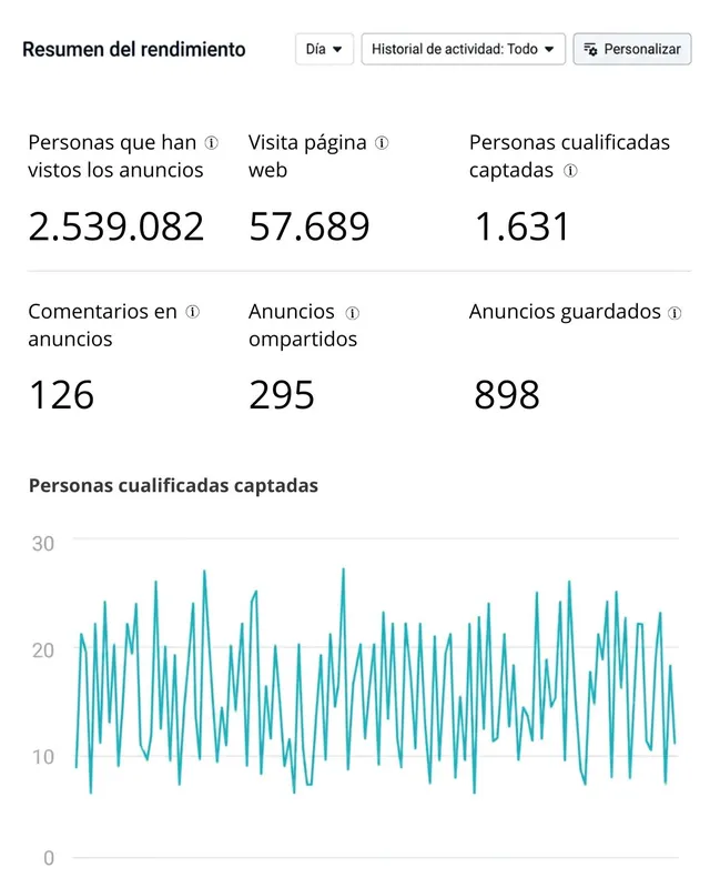 Resultados de campaña — Carpintería · Madrid