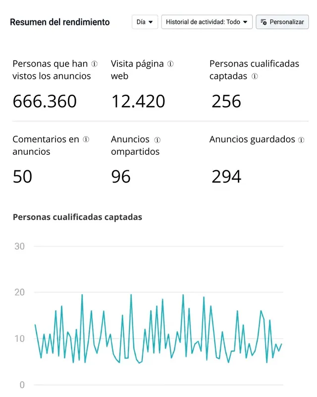 Resultados de campaña — Carpintería · Madrid