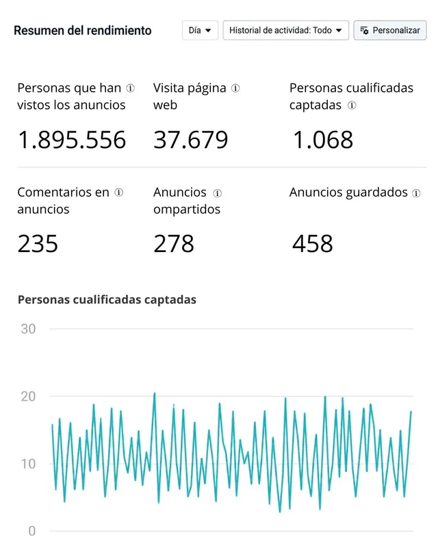 Resultados de campaña — Reformas · Madrid