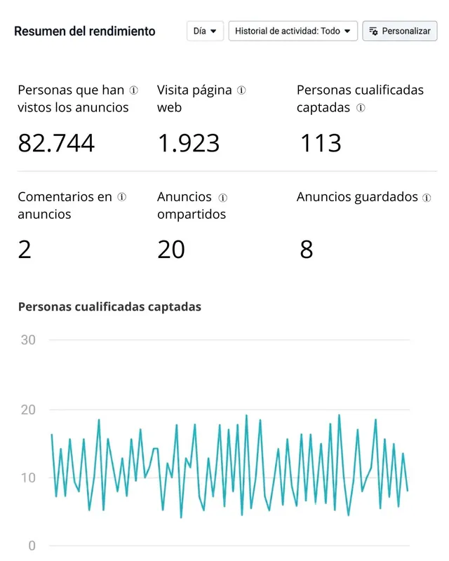 Resultados de campaña — Reformas · Madrid