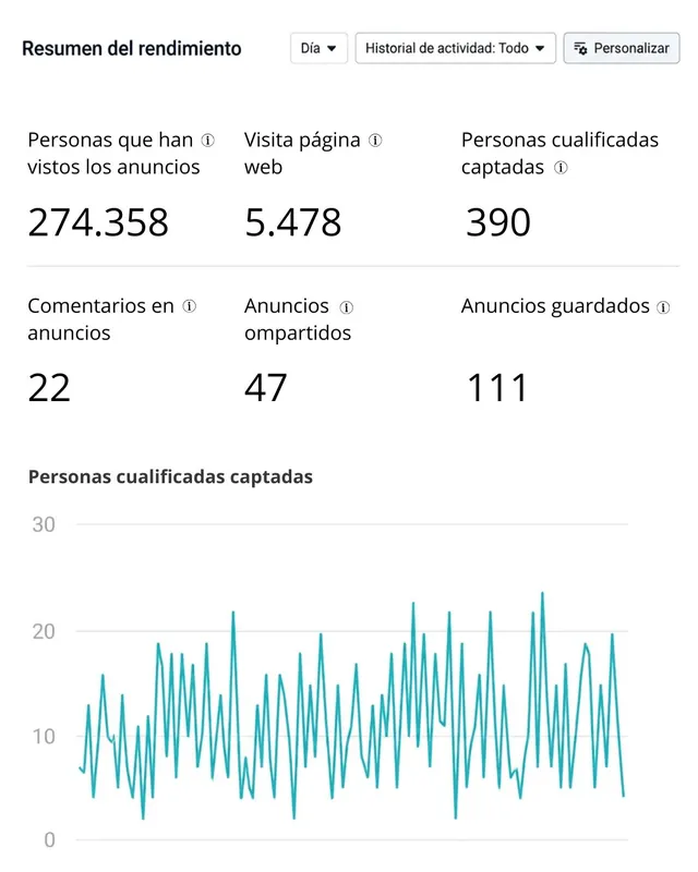 Resultados de campaña — Carpintería · Madrid