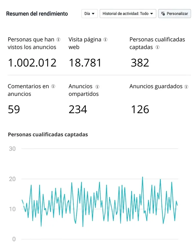 Resultados de campaña — Carpintería · Madrid
