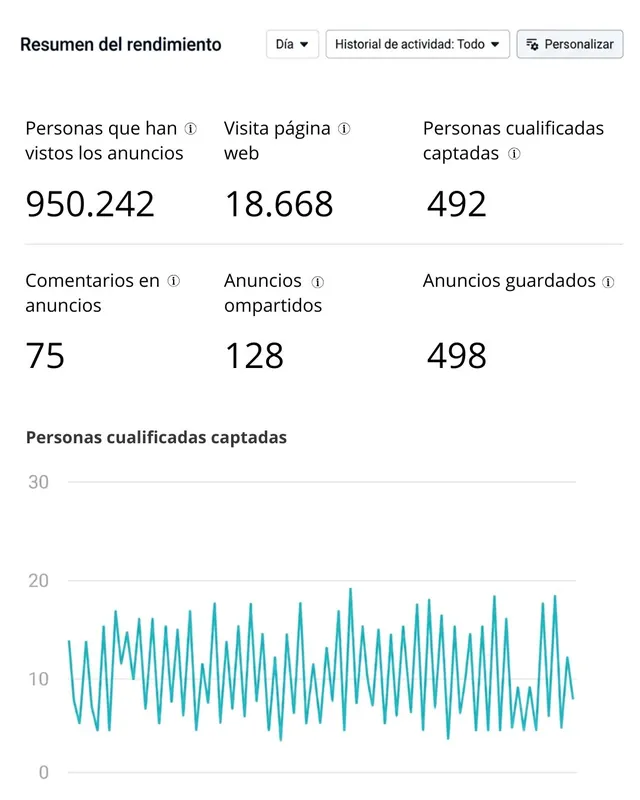 Resultados de campaña — Carpintería · Madrid